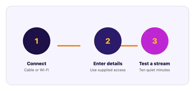 Three IPTV setup steps: connect, enter details and test one stream